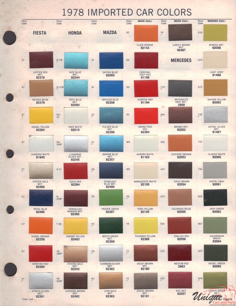 1978 Ford Paint Charts Fiesta Acme